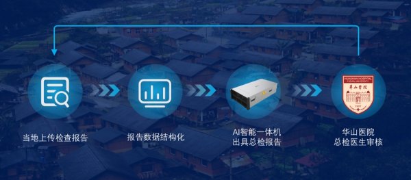 瑞银投资 上海医疗资源赋能“千里之外”，善诊联合中兴首发“AI智能总检一体机”
