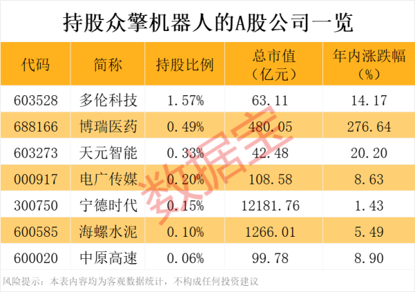 华信投资 绿联科技：股东拟询价转让1.5%公司股份