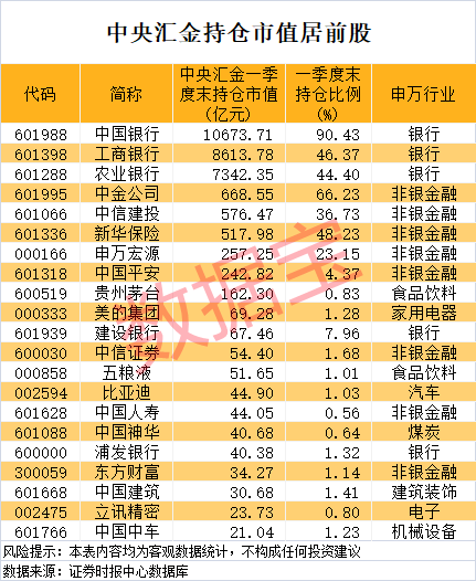 凤凰配资 ST景谷：拟出售汇银木业51%股权 预计构成重大资产重组