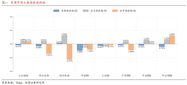 公牛配资端 浙商策略：中东地缘冲突会给市场带来什么？